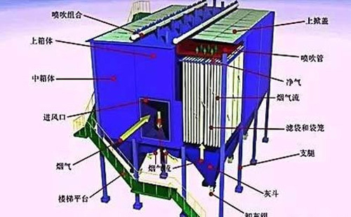 运行不稳？山西静电山西除尘器常见故障诊断清单——一次看懂“火花、电压掉、排放超标”原因
